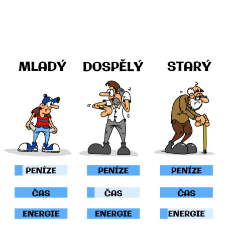 čas peníze zdraví