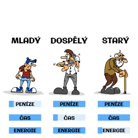 dítě-dospělý-a-starý.jpg